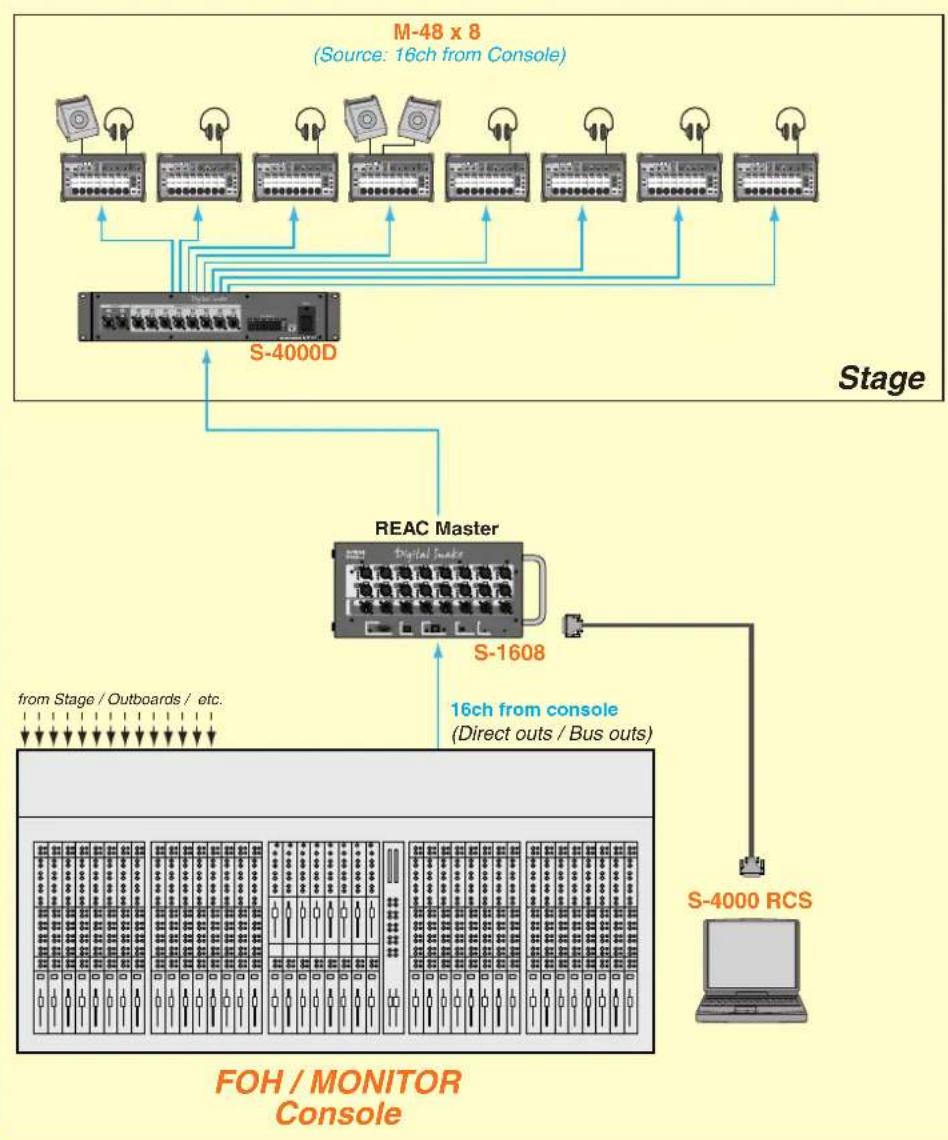 ROLAND M-48 - Example 1: S-1608 + M-48 (16 sources) - 1