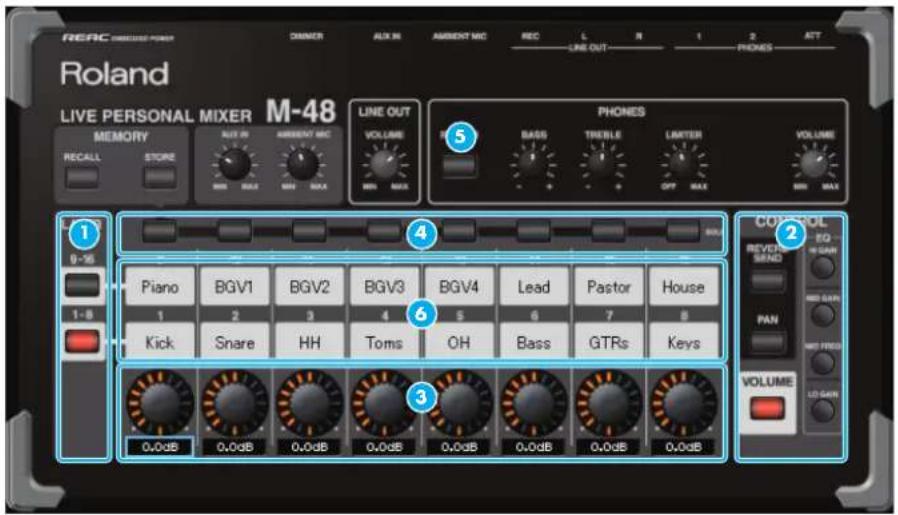 REAC Roland LIVE PERSONAL MIXER M-48 MEMORY LINE OUT VOLUME PHONES BASS THREESE LIMETER VOLUME 1 9-16 1-8 Piano BGV1 BGV2 BGV3 BGV4 Lead Pastor House 1 2 3 4 5 6 7 8 Kick Snare HH Toms OH Bass GTRs Keys 0.0dB 0.0dB 0.0dB 0.0dB 0.0dB 0.0dB 0.0dB 0.0dB CONTROL REVER SING EQ RAD GAIN PAN MID PISO VOLUME LD GAIN