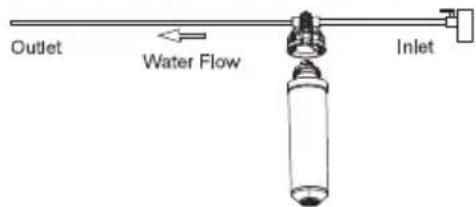 Outlet Water Flow Inlet
