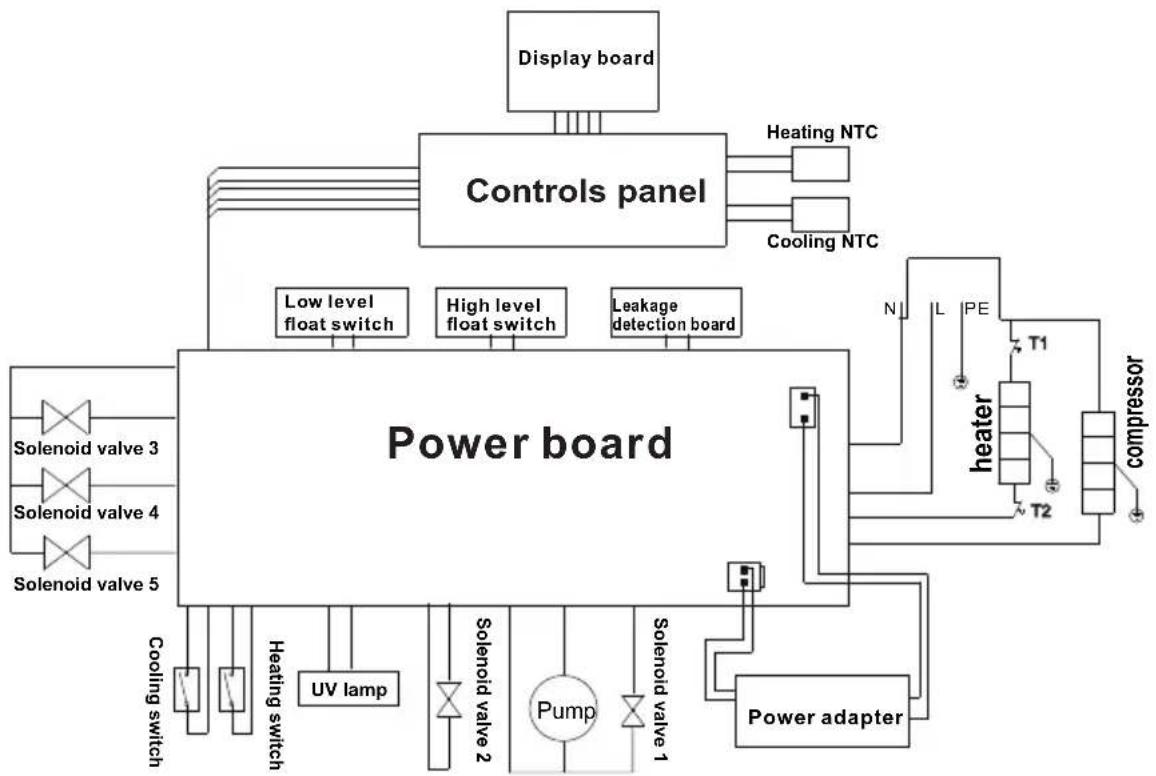 MIDEA MWPU4W - Circuit diagram - 1