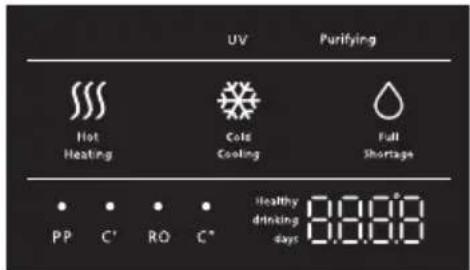 UV Purifying Hot Heating Cold Cooling Full Shortage PP C' RO C' healthy drinking days 8.000