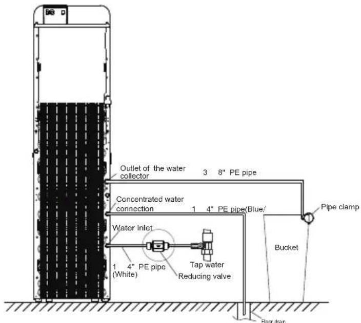 Outlet of the water collector 3 8" PE pipe Concentrated water connection 1 4" PE pipe(Blue/ Water inlet 1 4" PE pipe (White) Tap water Reducing valve Pipe clamp Bucket Floor drain