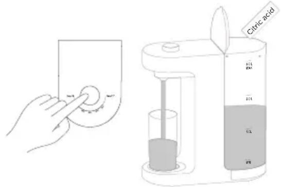Citric acid 201 201 201 201