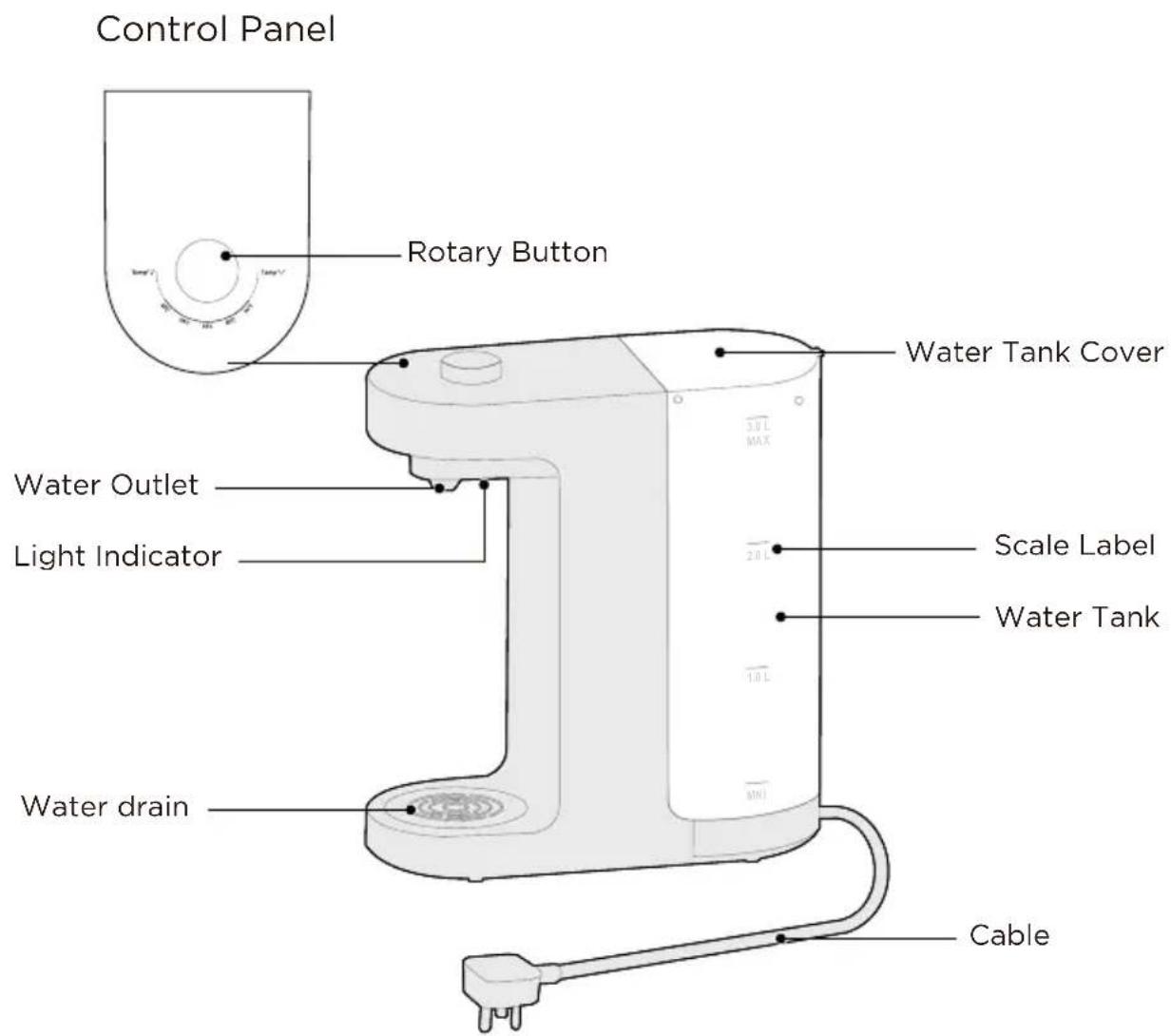Control Panel Rotary Button Water Tank Cover Water Outlet Light Indicator Scale Label Water Tank Water drain Cable