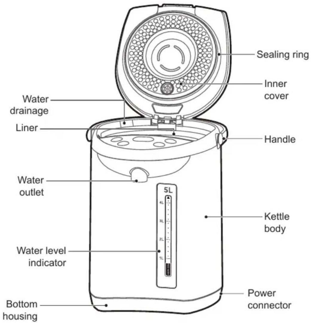Sealing ring Inner cover Water drainage Liner Handle Water outlet Kettle body Water level indicator Bottom housing Power connector