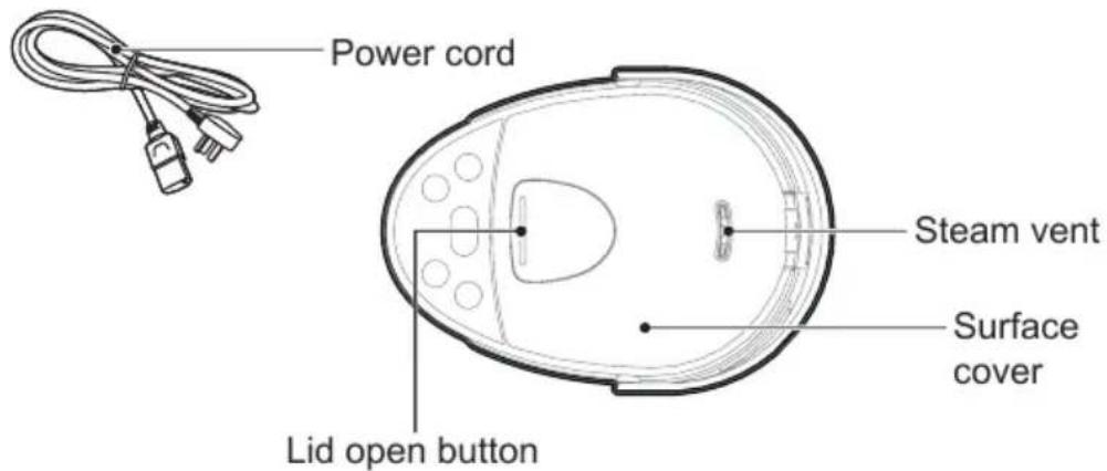 Power cord Steam vent Surface cover Lid open button
