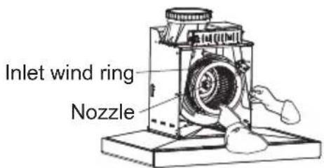 Inlet wind ring Nozzle