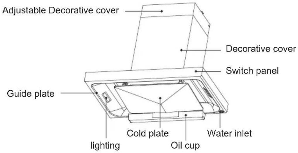 Adjustable Decorative cover Decorative cover Switch panel Guide plate lighting Cold plate Oil cup Water inlet
