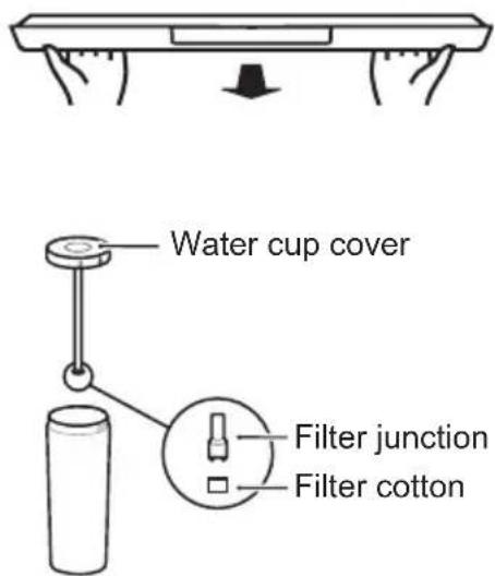 Water cup cover Filter junction Filter cotton
