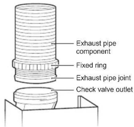 Exhaust pipe component Fixed ring Exhaust pipe joint Check valve outlet