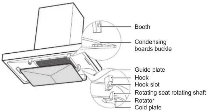 Booth Condensing boards buckle Guide plate Hook Hook slot Rotating seat rotating shaft Rotator Cold plate