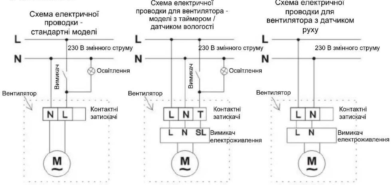 Схема електричної проводки - стандартні моделі L N 230 В змінного струму Вимикач Освітлення Схема електричної проводки для вентилятора - моделі з таймером / датчиком вологості L N 230 В змінного струму Вимикач Освітлення Схема електричної проводки для вентилятора з датчиком руху L N 230 В змінного струму Вентилятор L N T Контактні затискачі Контактні затискачі L N SL Вимикач електроживлення M Bентилятор L N Контактні затискачі L N Вимикач електроживлення M