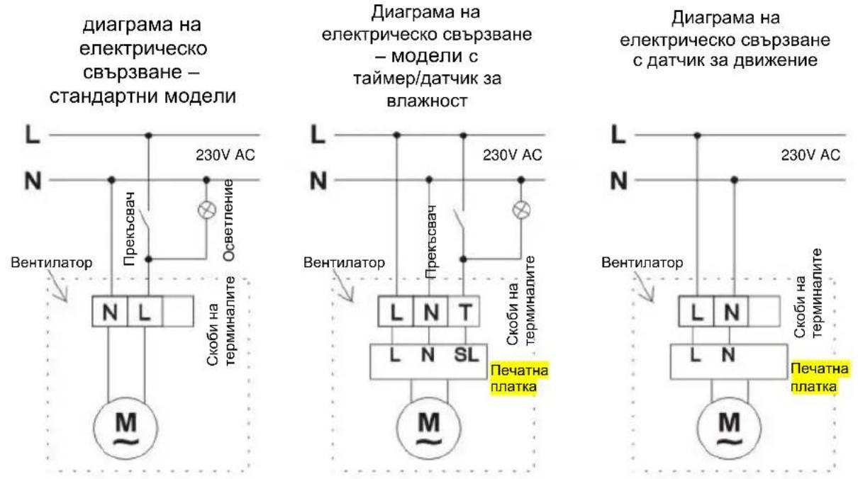 GORENJE BVX150STS - МОНТИРАНЕ НА ТАВАНА - 2