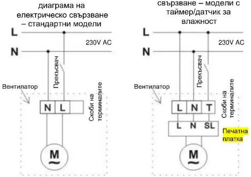 GORENJE BVX150STS - МОНТИРАНЕ НА ТАВАНА - 3