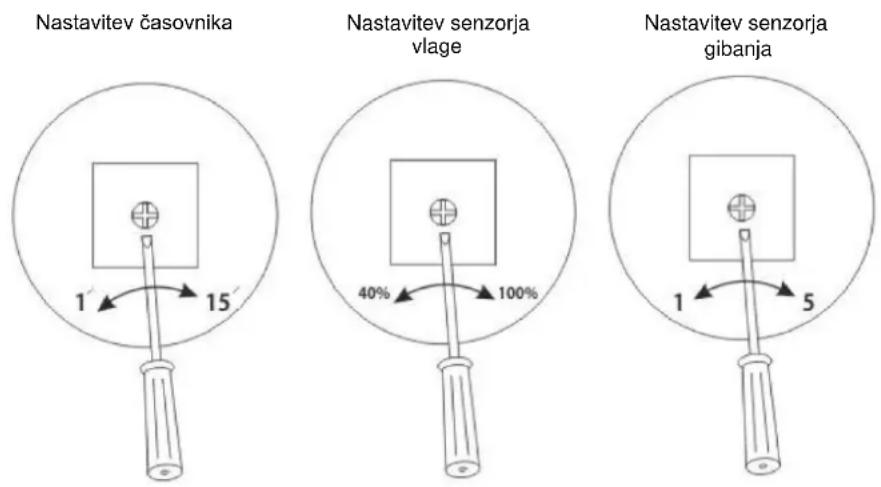 Nastavitev časovnika 1 15 Nastavitev senzorja vlage 40% 100% Nastavitev senzorja gibanja 1 5