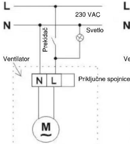 L N 230 VAC Svetlo Prekidač Ventilator N L Priklučne spojnice M Ve