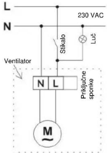 L N 230 VAC Stikalo Luč Ventilator N L Priključne sponke M~
