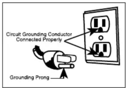 Circuit Grounding Conductor Connected Properly Grounding Prong