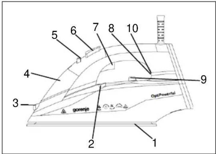1 2 3 4 5 6 7 8 9 10 OptiPowerful gorenje