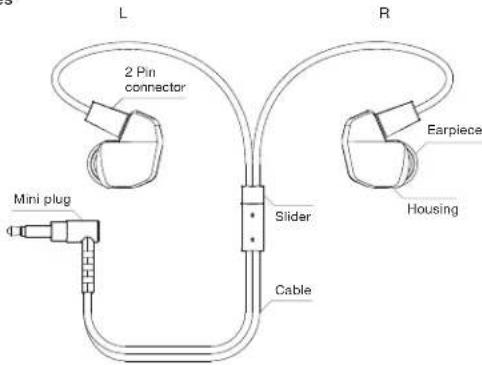 L 2 Pin connector Mini plug Slider Cable R Earpiece Housing