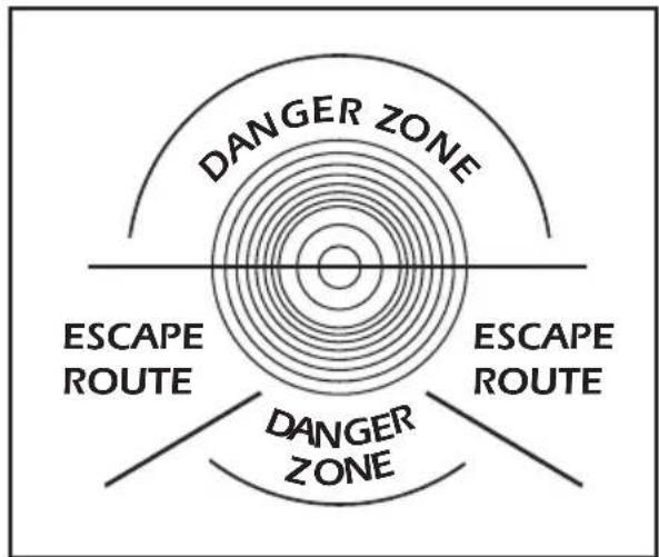 DANGER ZONE ESCAPE ROUTE ESCAPE ROUTE DANGER ZONE