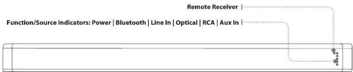 Remote Receiver Function/Source Indicators: Power | Bluetooth | Line In | Optical | RCA | Aux In