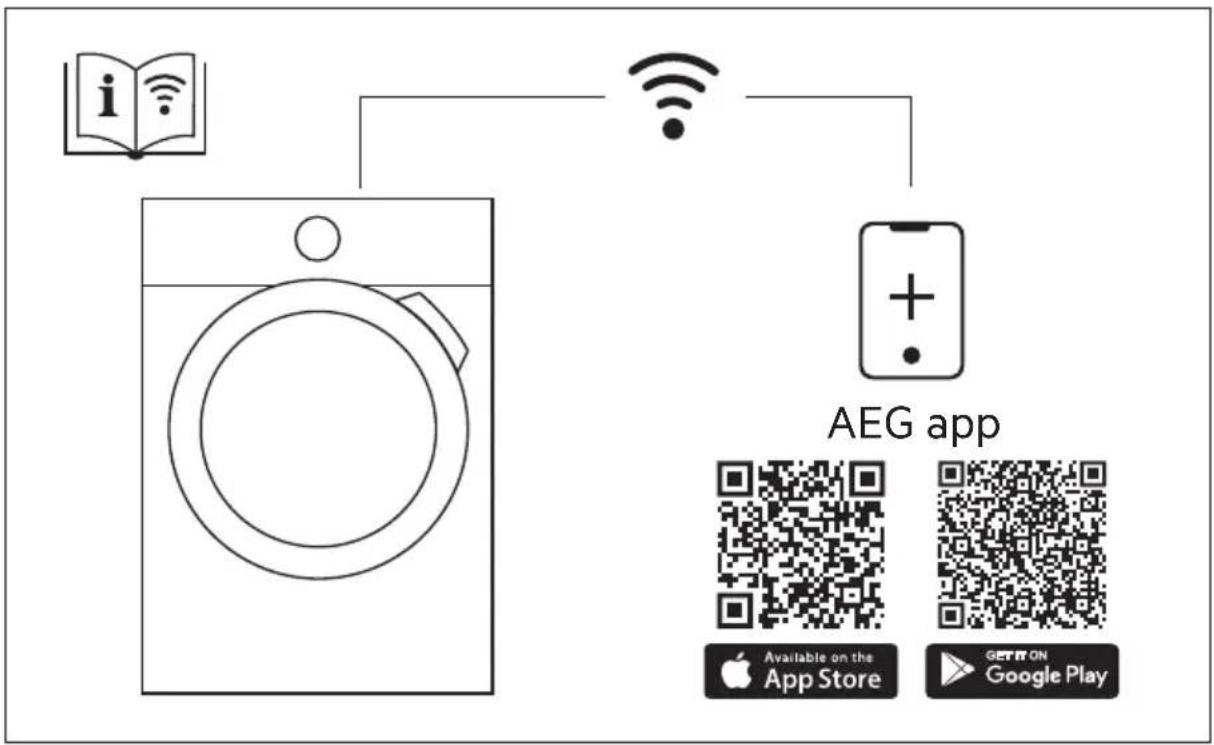 AEG T738A4OBC - CONTENTS - 1