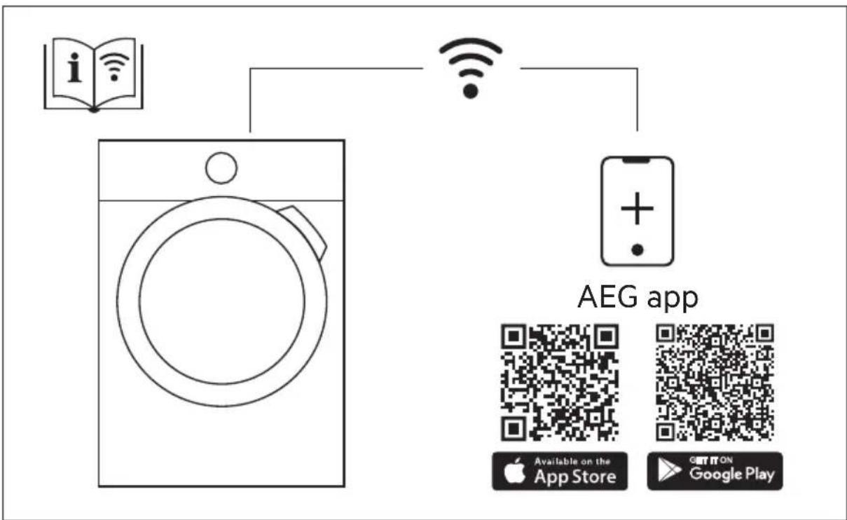 AEG T738A4OBC - ENVIRONMENTAL CONCERNS - 1