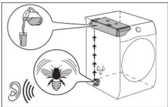 Diagram illustrating insect behavior in a washing machine with labeled parts including lamp, bee, ear, and sound waves