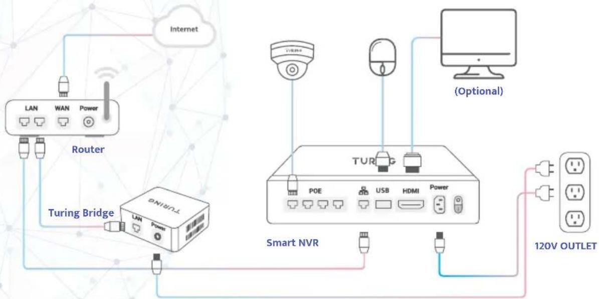 Turing TRMRP164TB - Wiring and connections - 1