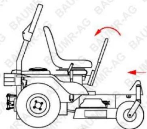 Technical diagram of a mobility wheelchair with labeled components and directional arrows indicating rotation or movement.