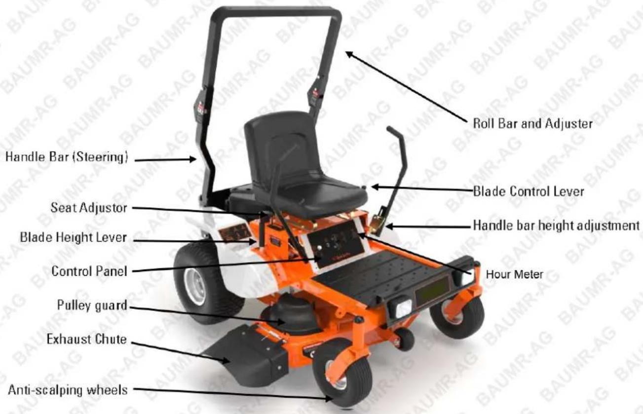 Roll Bar and Adjuster Handle Bar (Steering) Blade Control Lever Handle bar height adjustment Seat Adjustor Blade Height Lever Control Panel Hour Meter Pulley guard Exhaust Chute Anti-scalping wheels