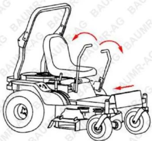 Diagram of a wheelchair with red arrows indicating motion or movement, labeled with 'BAUMR-AG' and 'BAUMR-AC' on the wheel.
