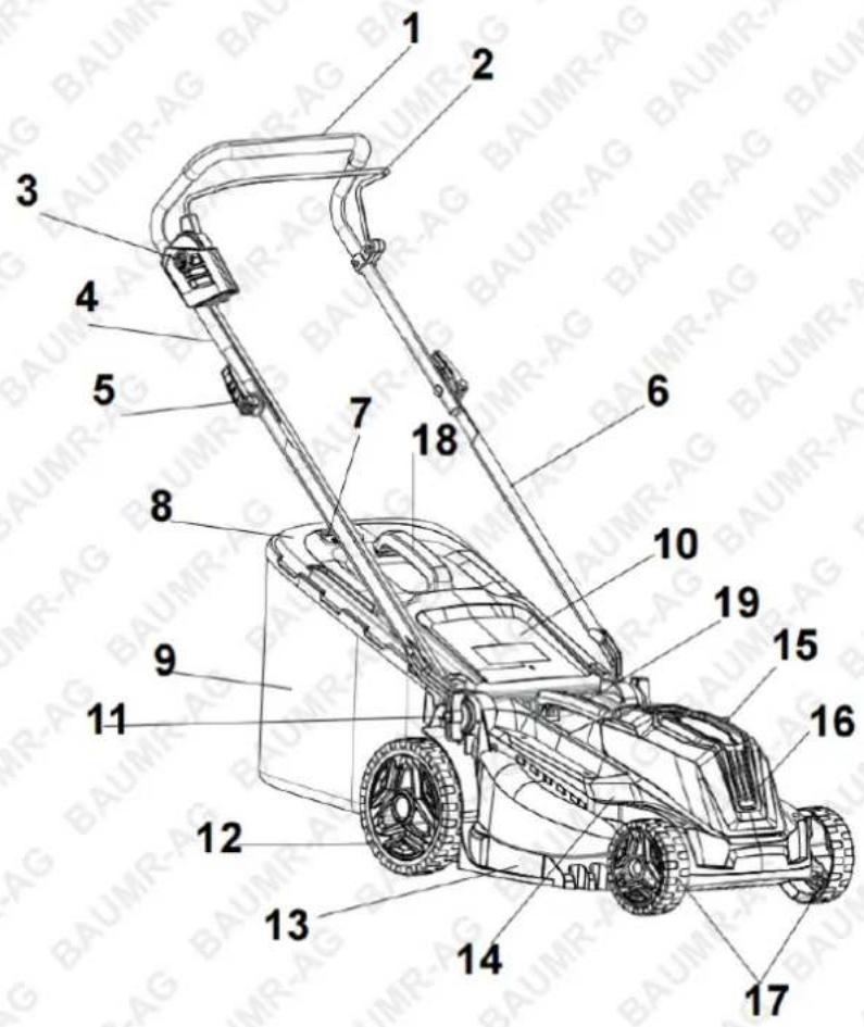 Labeled diagram of a lawn mower with numbered parts for identification