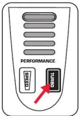 PERFORMANCE SPEED TURBO