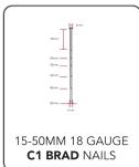 Ozito PXNGS-218 - KNOW YOUR PRODUCT - 6