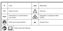 Ozito PXNGS-218 - DESCRIPTION OF SYMBOLS - 1