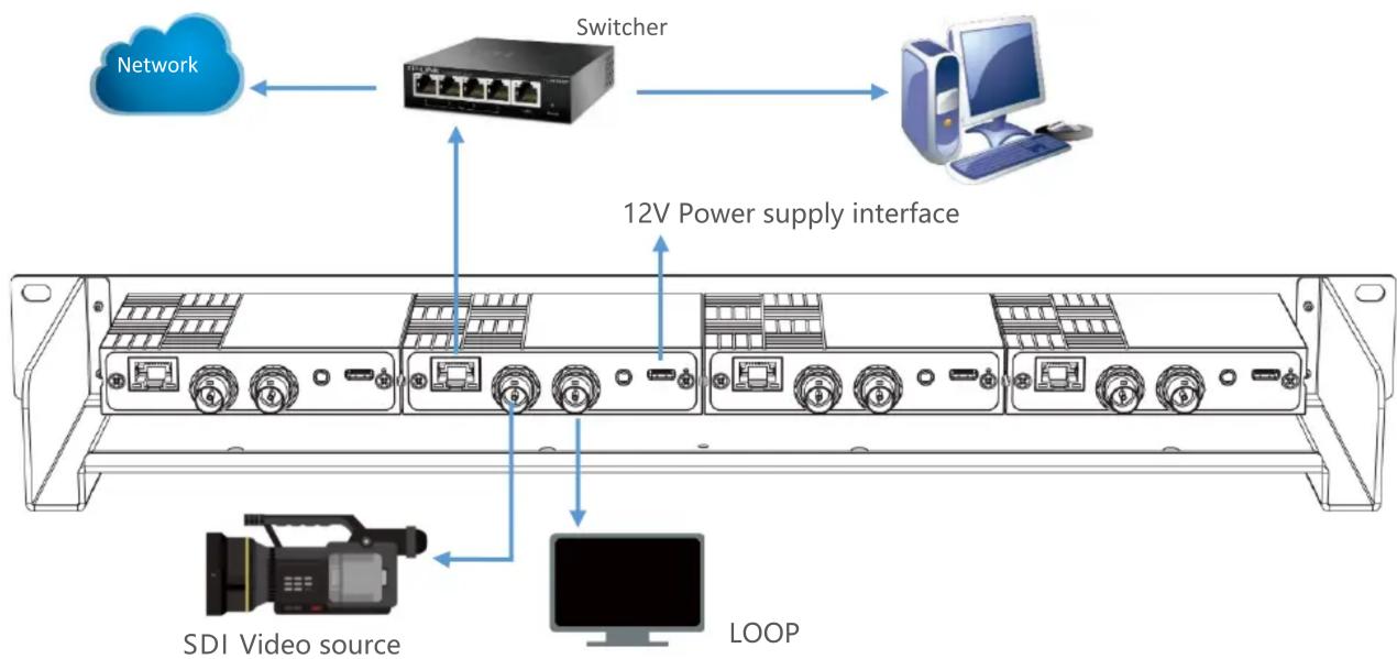 Network Switcher 12V Power supply interface SDI Video source LOOP