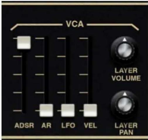 VCA LAYER VOLUME ADSR AR LFO VEL LAYER PAN
