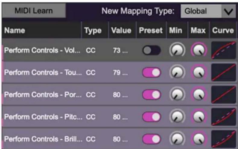 MIDI Learn New Mapping Type: Global Name Type Value Preset Min Max Curve Perform Controls - Vol... CC 73 ... Perform Controls - Tou... CC 79 ... Perform Controls - Por... CC 80 ... Perform Controls - Pitc... CC 80 ... Perform Controls - Brill... CC 80 ...