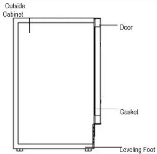 Outside Cabinet Door Gasket Leveling Foot