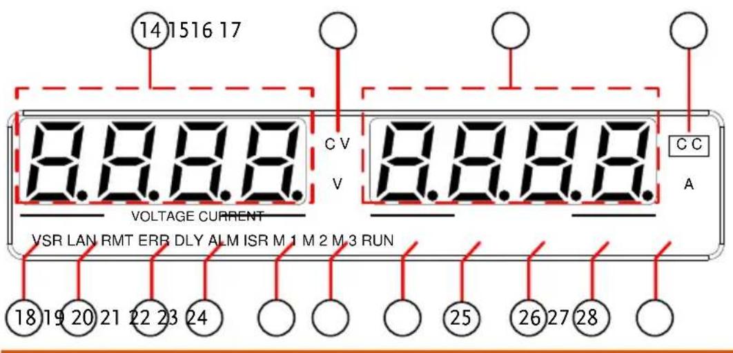 14 1516 17 8.8.8.8 VOLTAGE CURRENT C V V 8.8.8.8 8.8.8.8 A CC VSR LAN RMT ERB DLY ALM ISR M 1 M 2 M 3 RUN 18 19 20 21 22 23 24 25 26 27 28