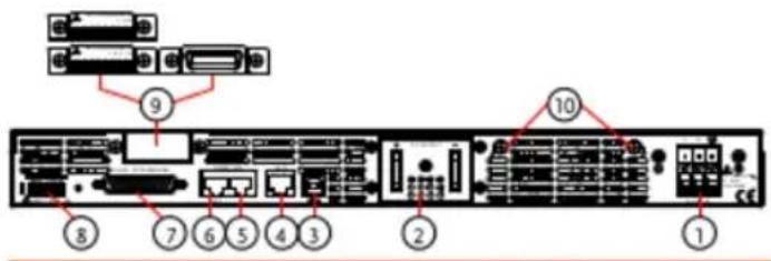Diagram of a computer rack with labeled ports and connectors, showing numbered components from 1 to 10.