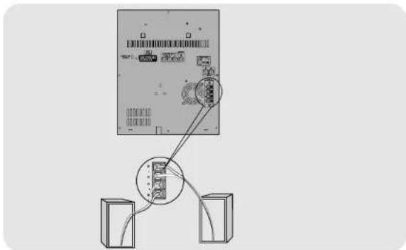 Diagram showing connection between a device with labeled ports and connectors, including a zoomed-in cable or connector.