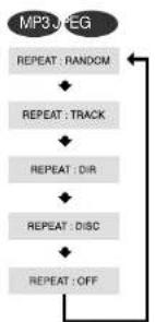 SAMSUNG MAX-KT55 - Press CD REPEAT button. - 2