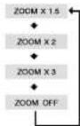 SAMSUNG MAX-KT55 - Zoom (Screen Enlarge) Function - 3