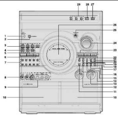 Labeled diagram of an electronic device front panel with numbered components and control buttons