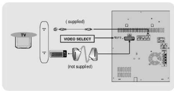 SAMSUNG MAX-KT55 - Connecting to a TV - 1