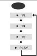 SAMSUNG MAX-KT55 - Press SLOW button. - 2