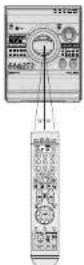 SAMSUNG MAX-KT55 - Range of Operation of the Remote Control - 1